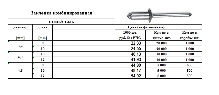 Диаметры заклепок. Заклёпка комбинированная ЗК-12 ту 36-2088-85. Комбинированные заклепки ЗК-12-4,5/ту 36-2088-85. Заклепка комбинированная ЗК-12-4.5. Комбинированные заклепки 3к-12.