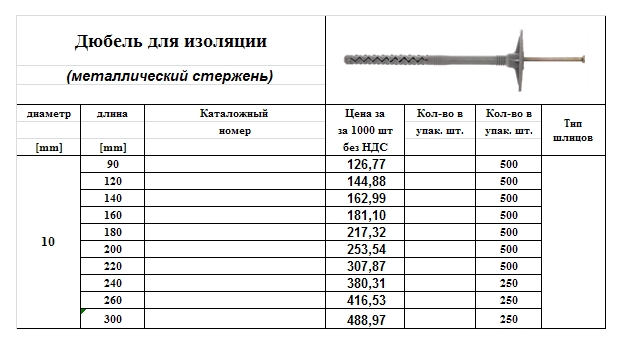 Размеры дюбелей. Размер дюбель гвоздь для теплоизоляции 50 мм. Вес дюбель для изоляции 10х140. Дюбель гвоздь 10*160 вес. Дюбель гриб чертеж.