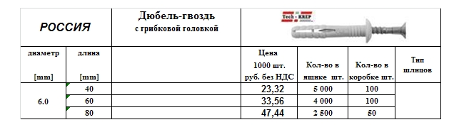 Размеры дюбелей. Дюбель гвоздь 4 5х70 вес 1000шт. Размерный ряд дюбель гвоздей. Дюбель-гвоздь монтажный 4,5 х 50 вес 1000шт. Гвоздь дюбель 6 мм нагрузка.